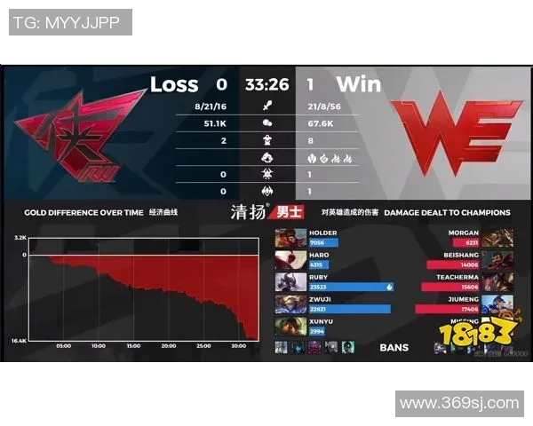 深入分析WE战队的节奏打法与战术运用策略